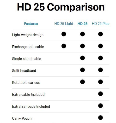 primary differences between the different HD 25 models